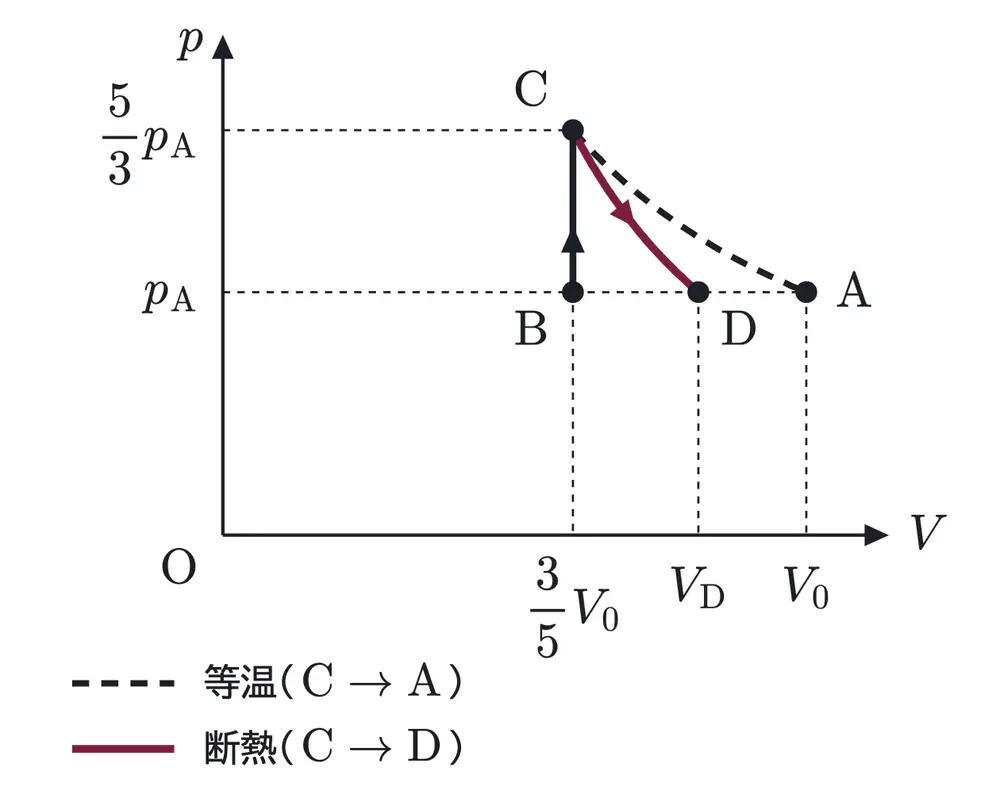 2006年九州大学物理 第3問 解答の方針の図