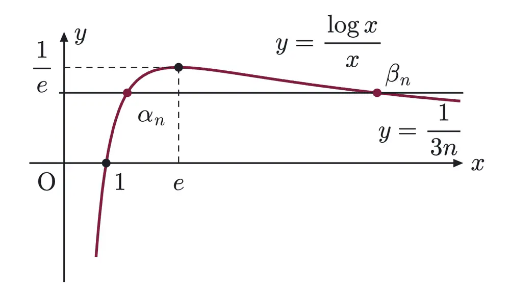 2006年九州大学理系数学 第1問 解答の方針の図
