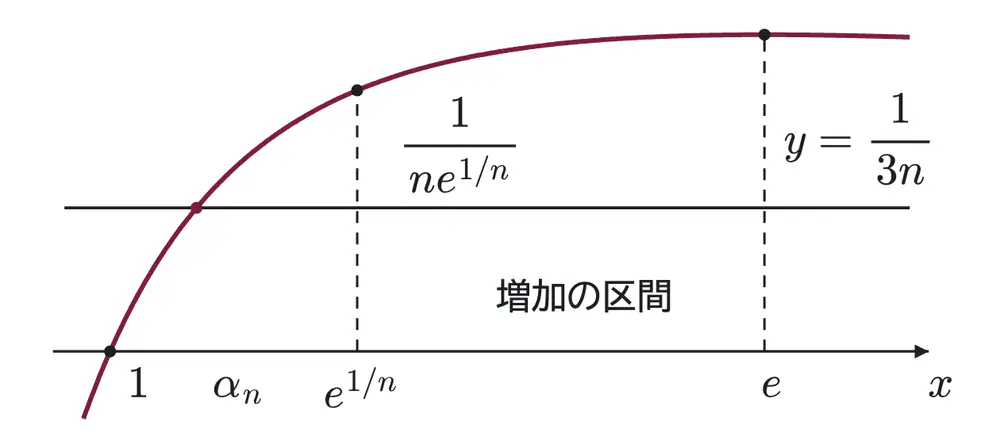 2006年九州大学理系数学 第1問 解答の方針の図