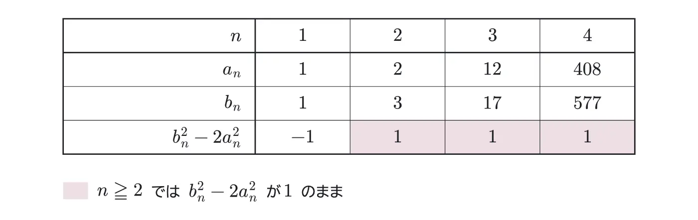 2006年九州大学理系数学 第3問 解答の方針の図