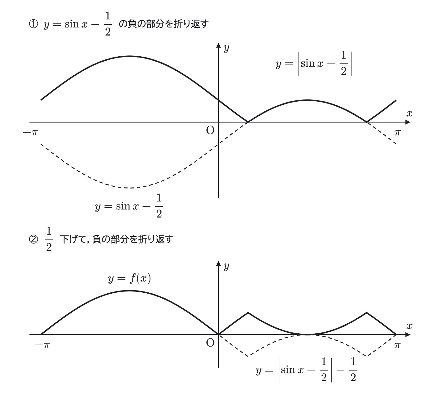 2006年九州大学理系数学 第4問 解答の方針の図