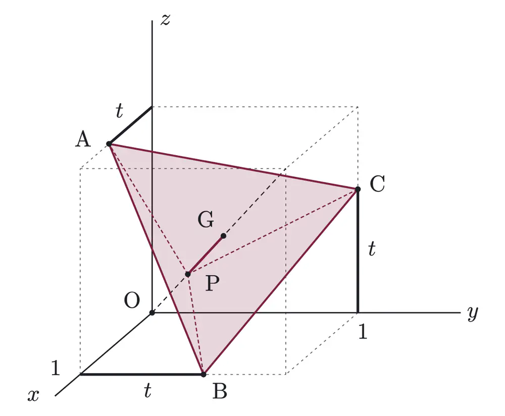 2007年九州大学文系数学 第2問 解答の方針の図