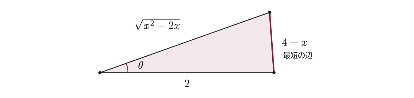 2007年九州大学文系数学 第4問 解答の方針の図