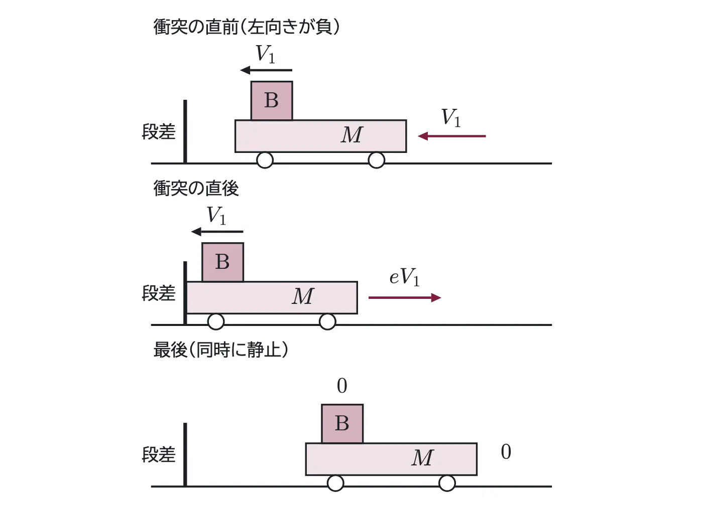 2007年九州大学物理 第1問 解答の方針の図