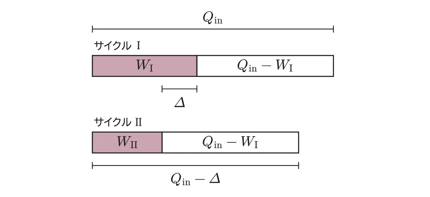 2007年九州大学物理 第3問 コラムの図