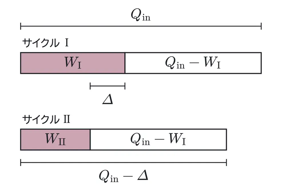2007年九州大学物理 第3問 コラムの図
