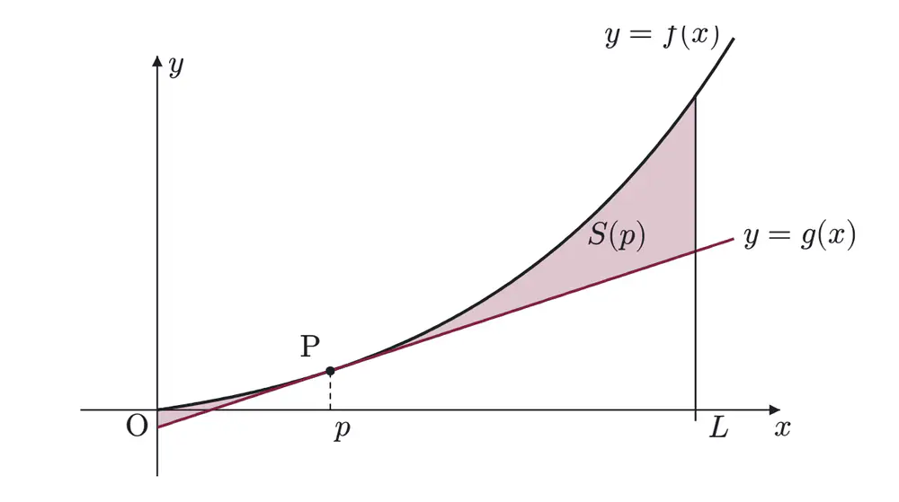 2007年九州大学理系数学 第1問 解答の方針の図