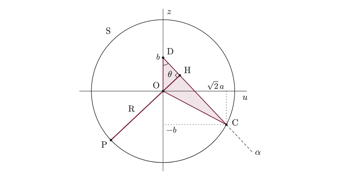 2007年九州大学理系数学 第3問 解答の方針の図