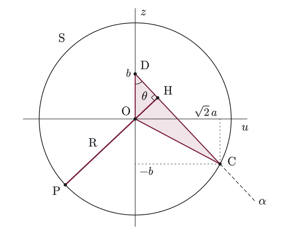 2007年九州大学理系数学 第3問 解答の方針の図