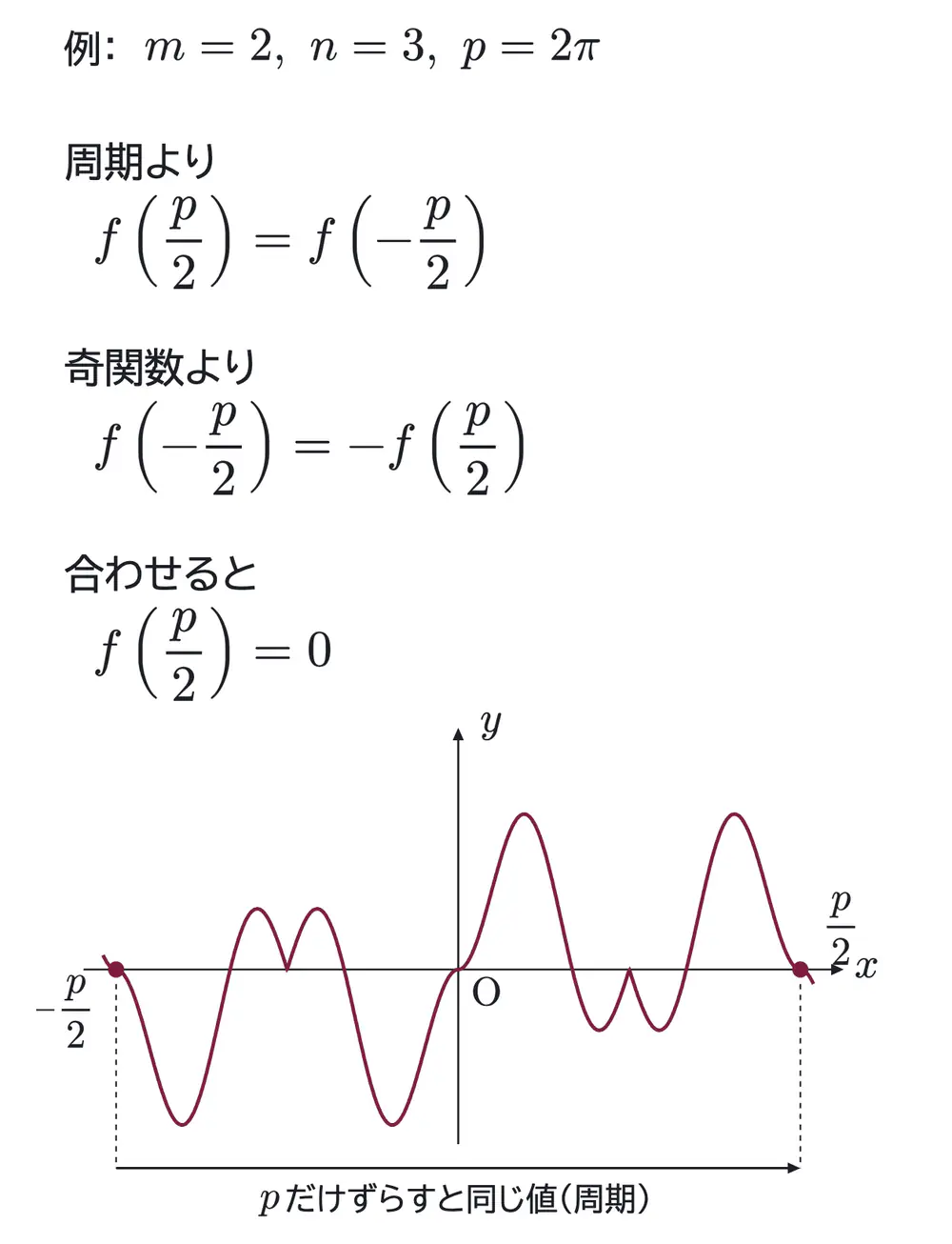 2007年九州大学理系数学 第5問 解答の方針の図