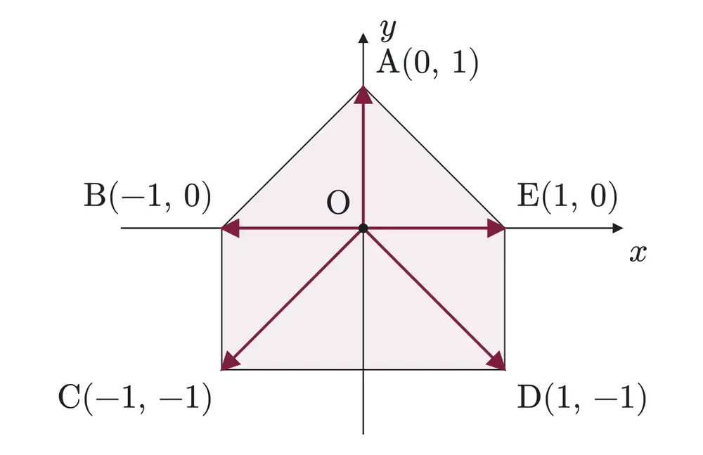 2008年九州大学文系数学 第3問 解答の方針の図