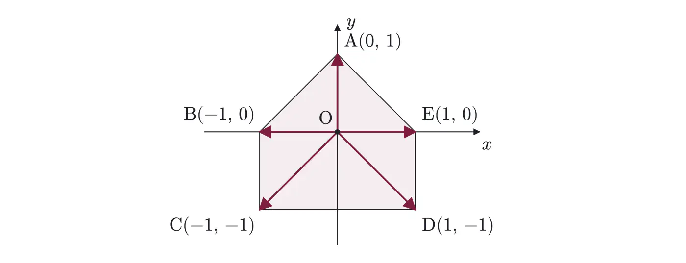 2008年九州大学文系数学 第3問 解答の方針の図
