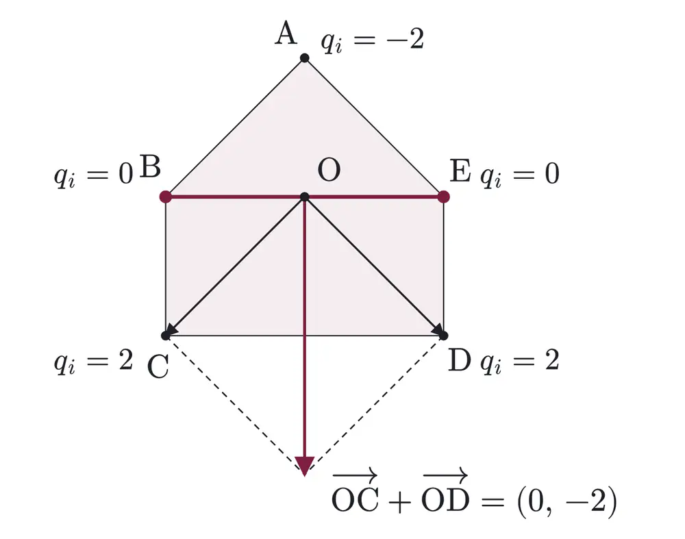 2008年九州大学文系数学 第3問 解答の方針の図