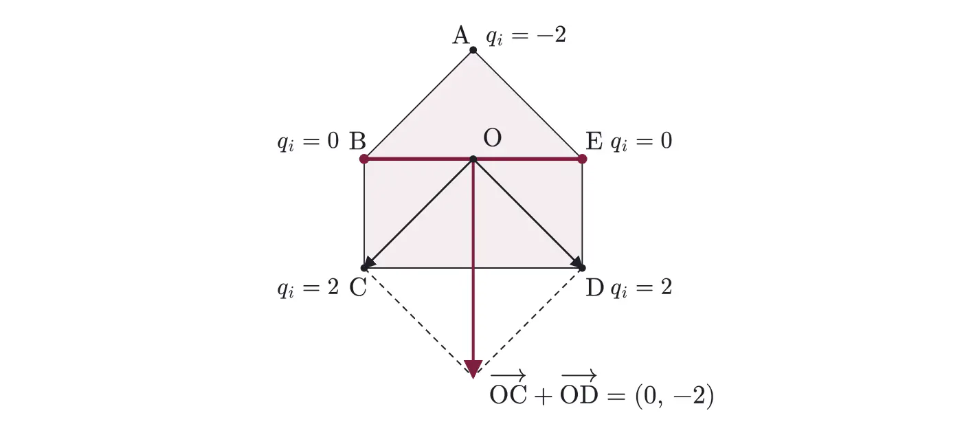2008年九州大学文系数学 第3問 解答の方針の図