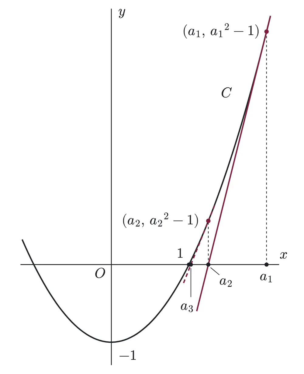 2008年九州大学文系数学 第4問 解答の方針の図