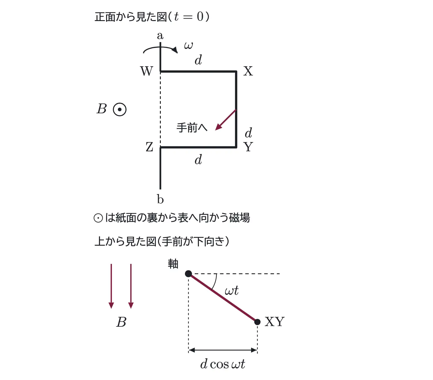2008年九州大学物理 第2問 解答の方針の図