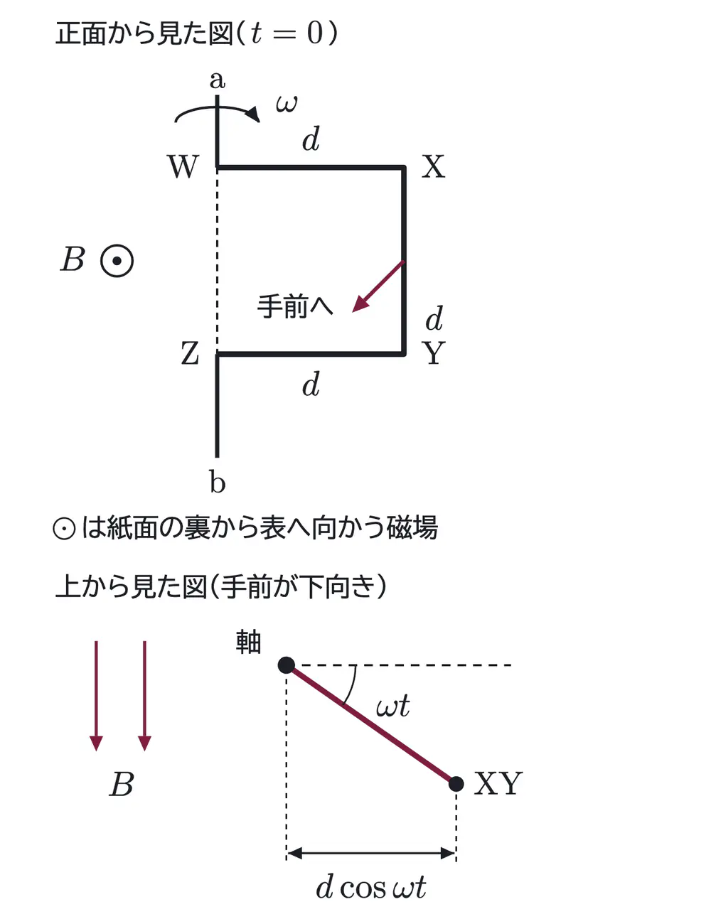 2008年九州大学物理 第2問 解答の方針の図