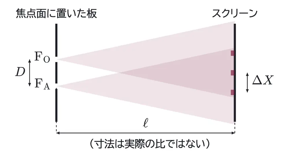 2008年九州大学物理 第3問 解答の方針の図