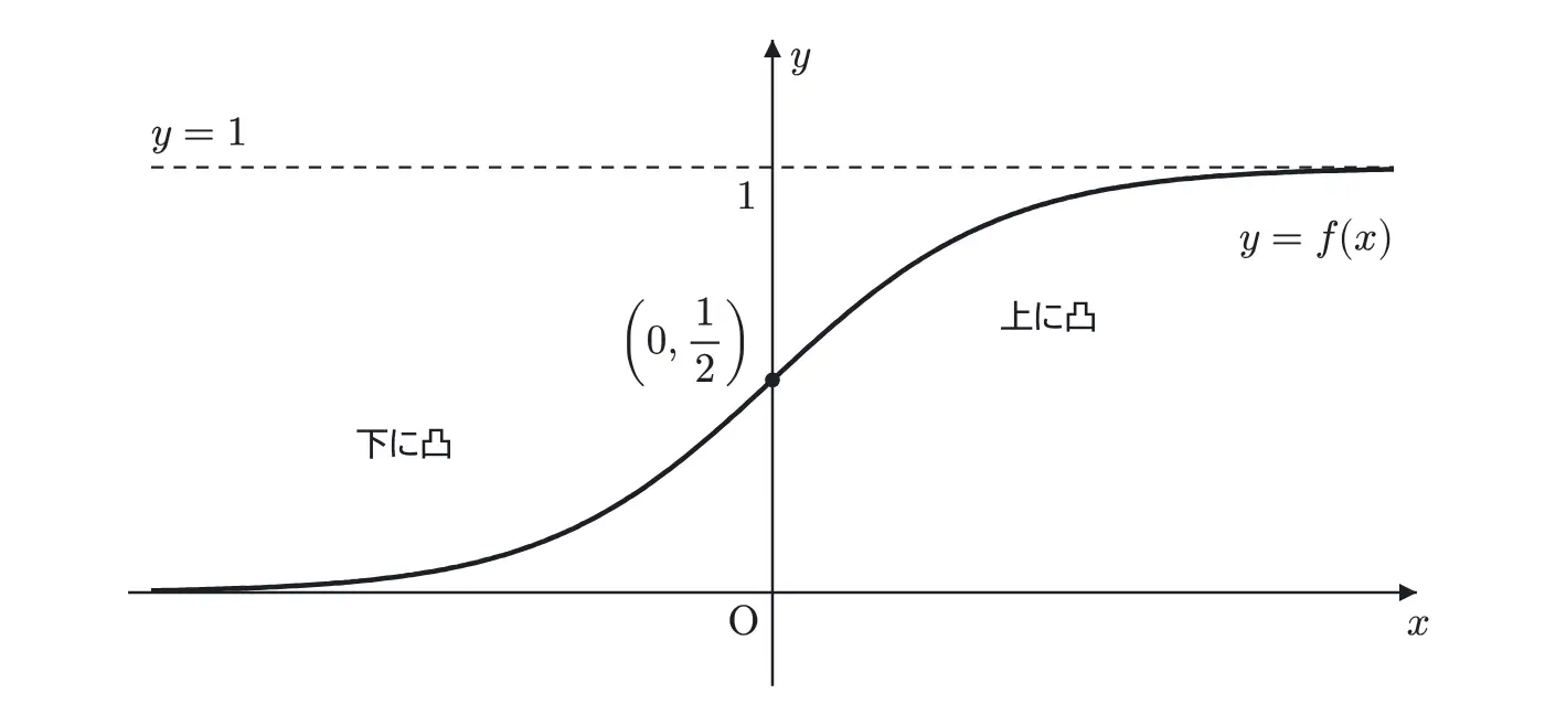 2008年九州大学理系数学 第1問 解答の方針の図