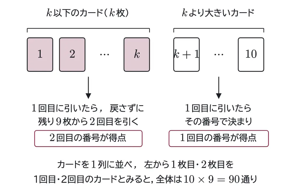 2008年九州大学理系数学 第2問 解答の方針の図