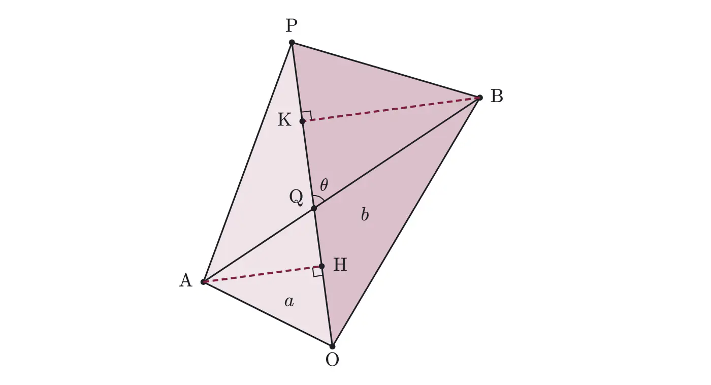 2008年九州大学理系数学 第3問 解答の方針の図