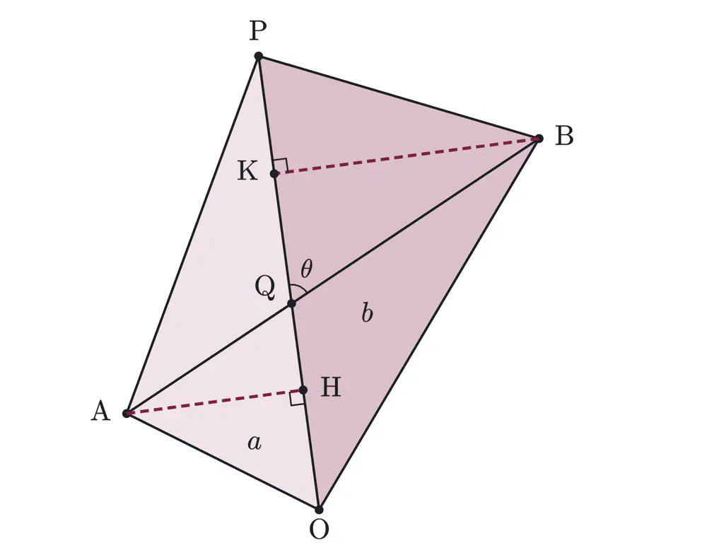 2008年九州大学理系数学 第3問 解答の方針の図