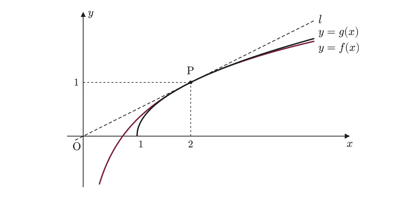 2008年九州大学理系数学 第4問 解答の方針の図