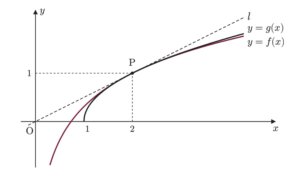 2008年九州大学理系数学 第4問 解答の方針の図