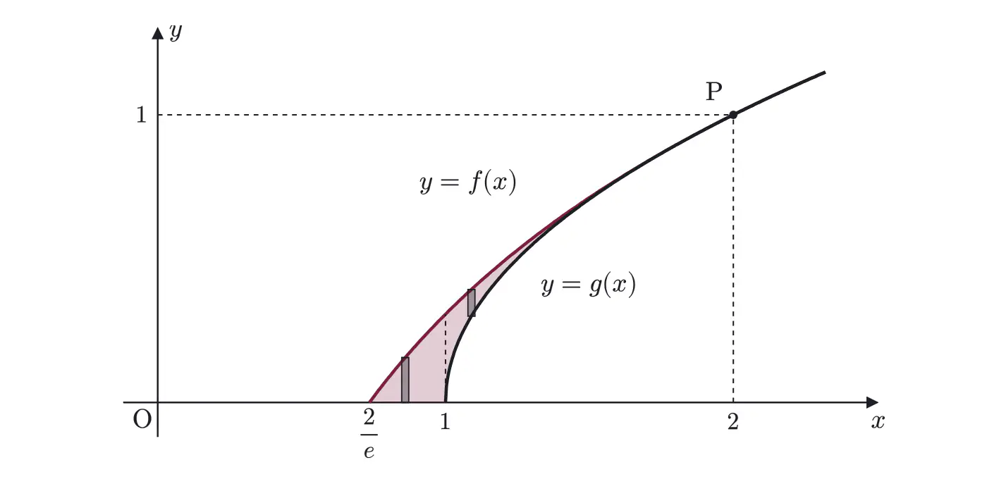 2008年九州大学理系数学 第4問 解答の方針の図