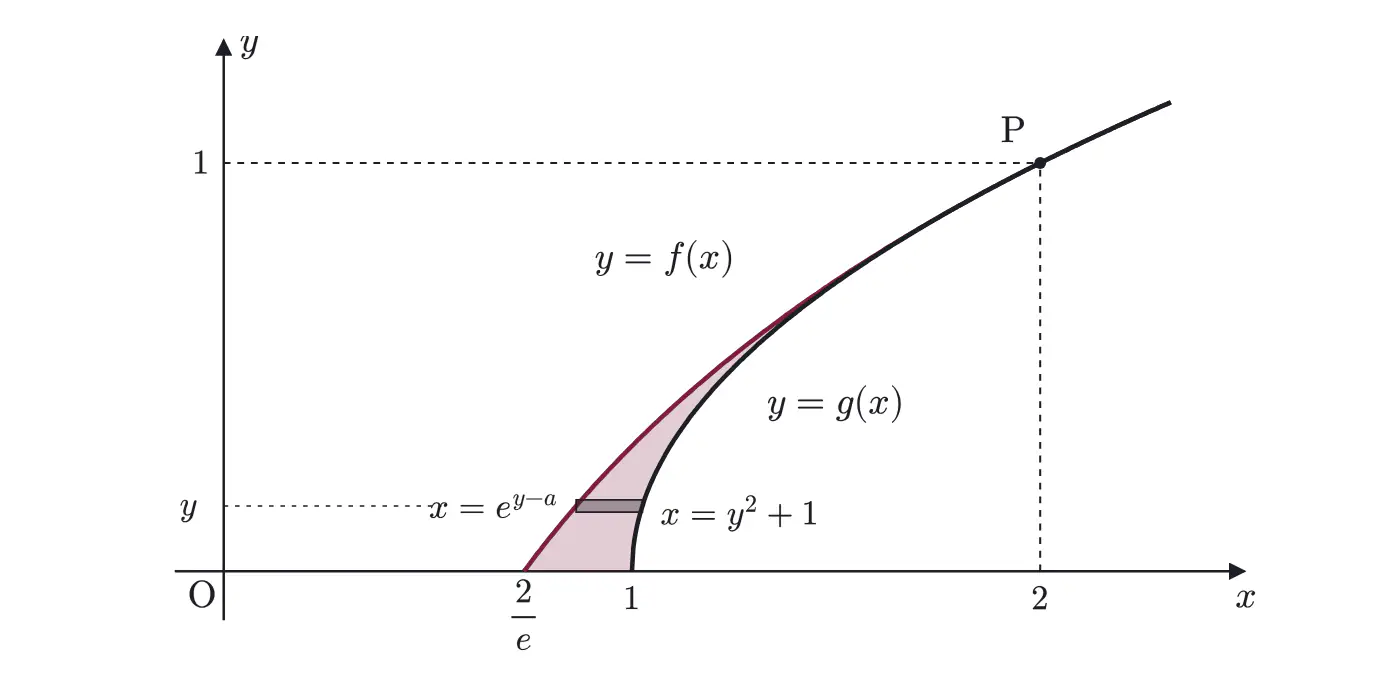 2008年九州大学理系数学 第4問 解答の方針の図