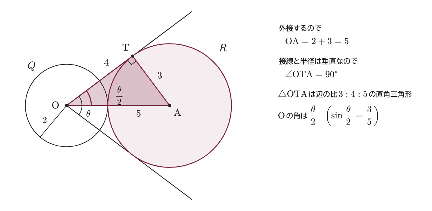 2008年九州大学理系数学 第5問 解答の方針の図