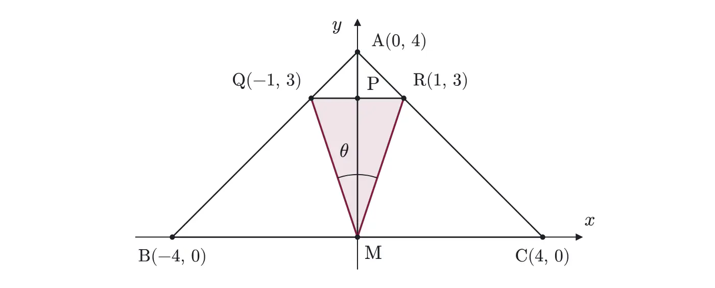 2009年九州大学文系数学 第1問 解答の方針の図
