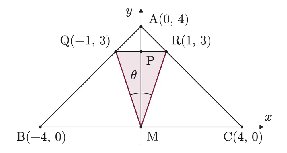2009年九州大学文系数学 第1問 解答の方針の図