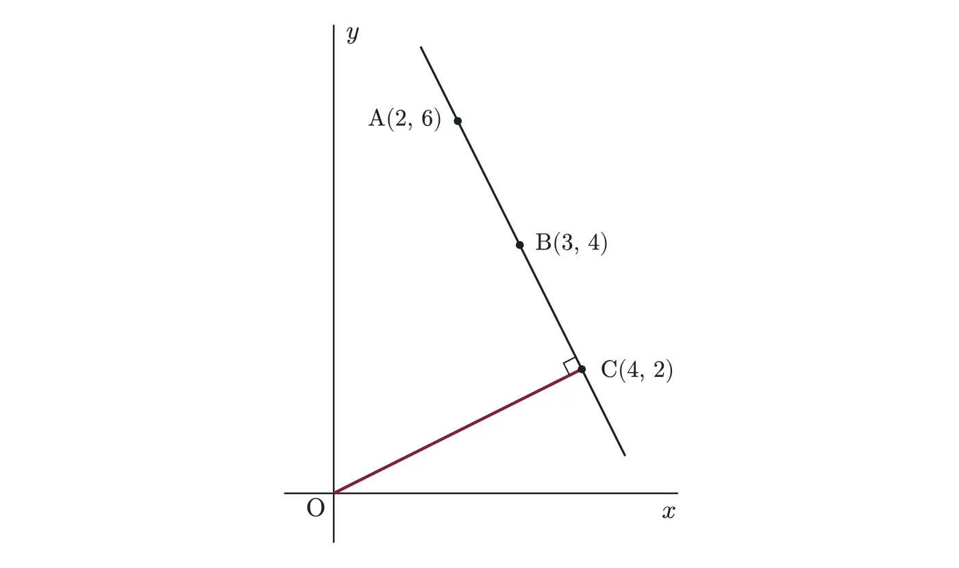 2009年九州大学文系数学 第2問 解答の方針の図