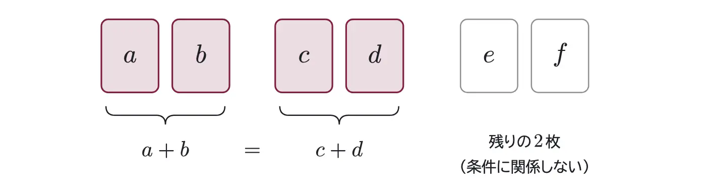 2009年九州大学文系数学 第3問 解答の方針の図