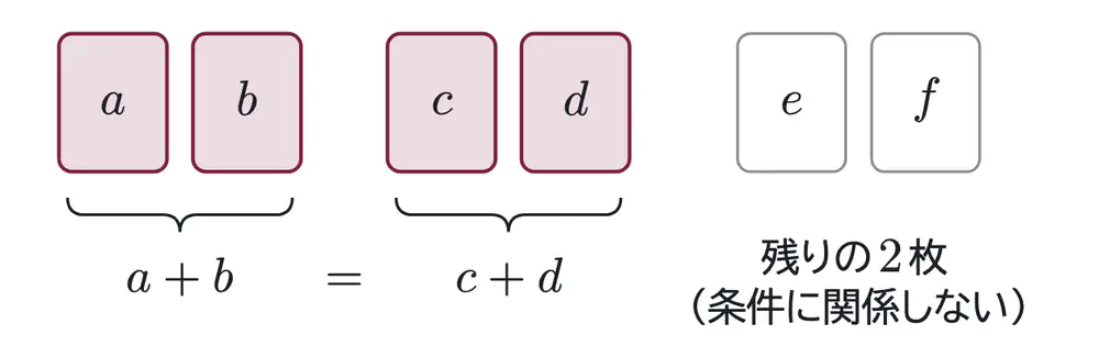 2009年九州大学文系数学 第3問 解答の方針の図