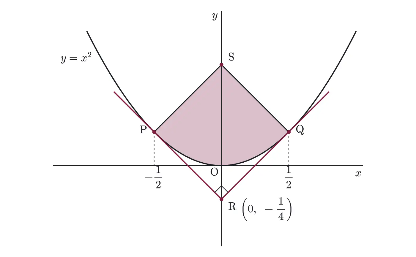 2009年九州大学文系数学 第4問 解答の方針の図