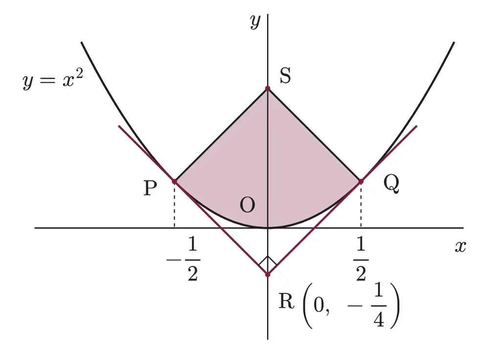 2009年九州大学文系数学 第4問 解答の方針の図