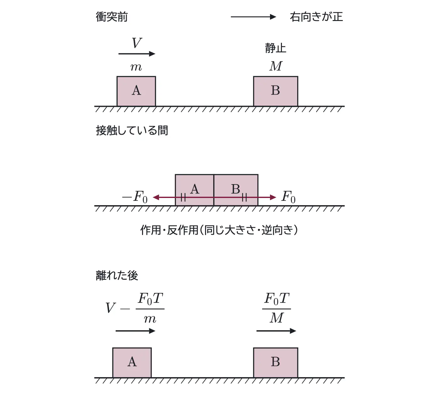 2009年九州大学物理 第1問 解答の方針の図