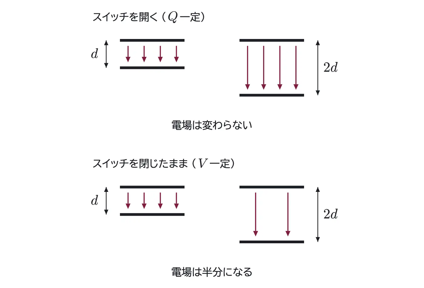 2009年九州大学物理 第2問 コラムの図