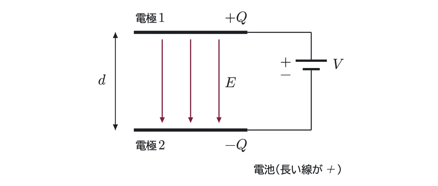 2009年九州大学物理 第2問 解答の方針の図