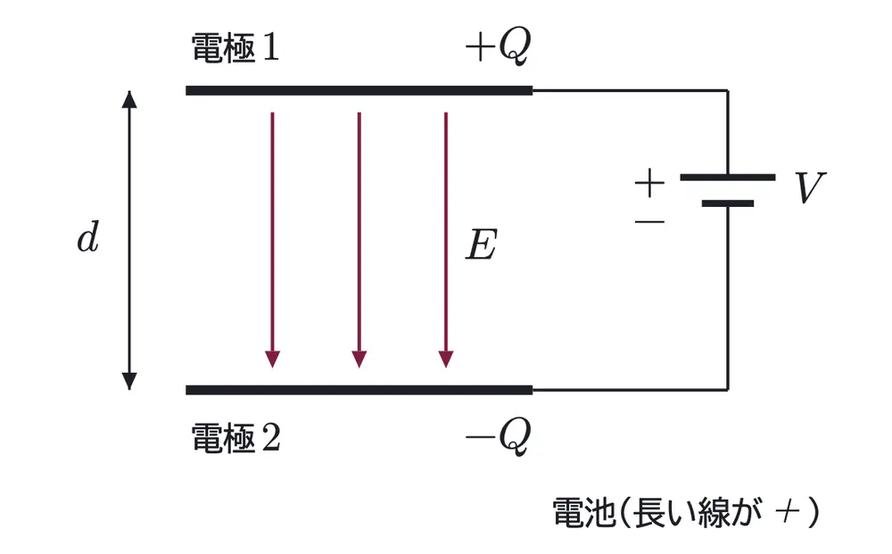 2009年九州大学物理 第2問 解答の方針の図