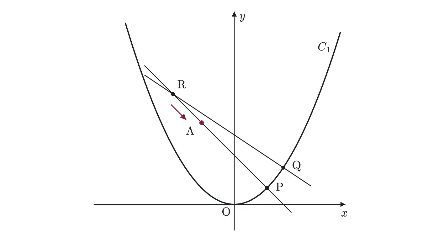 2009年九州大学理系数学 第3問 解答の方針の図