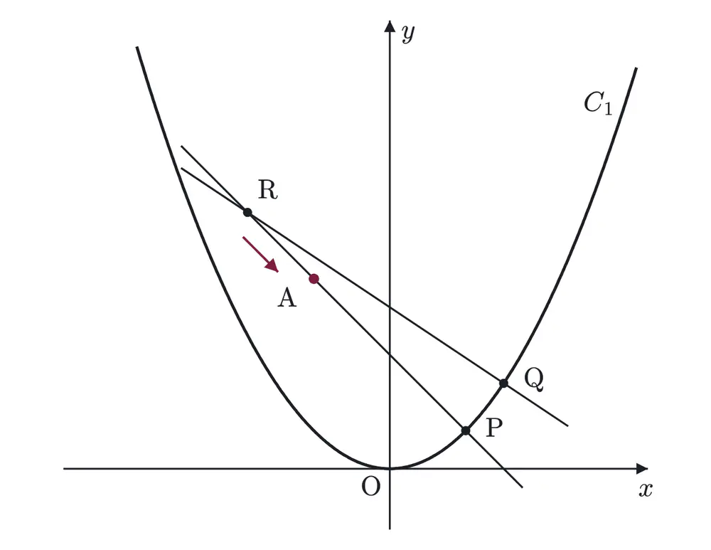 2009年九州大学理系数学 第3問 解答の方針の図