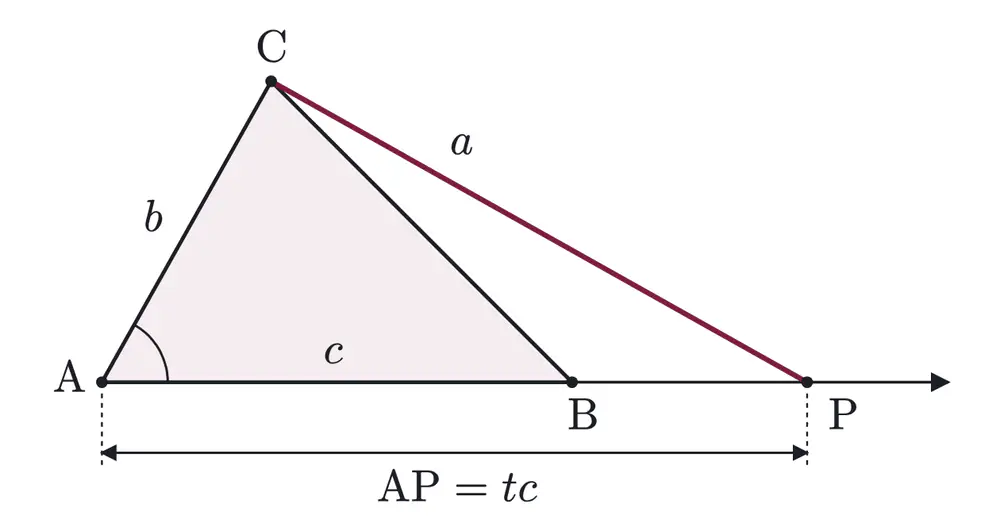 2010年九州大学文系数学 第1問 解答の方針の図