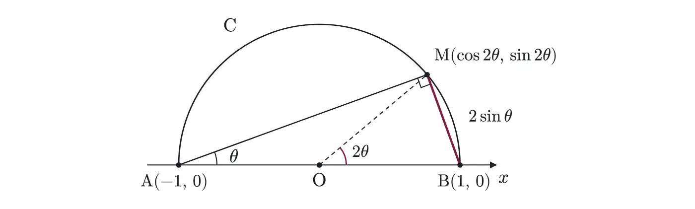 2010年九州大学文系数学 第3問 解答の方針の図