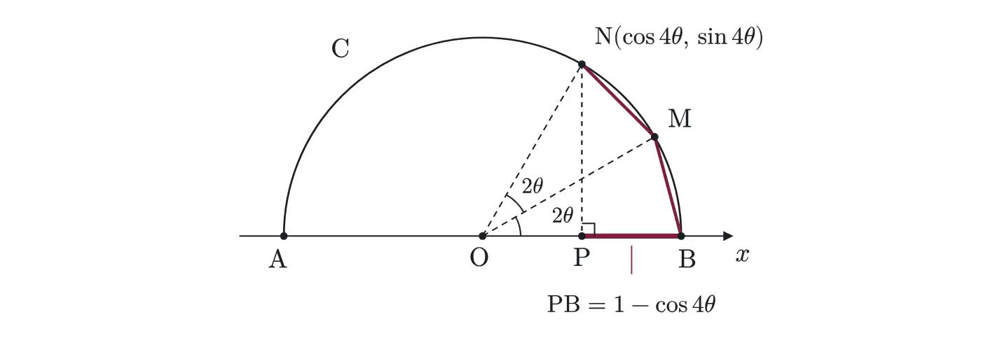 2010年九州大学文系数学 第3問 解答の方針の図