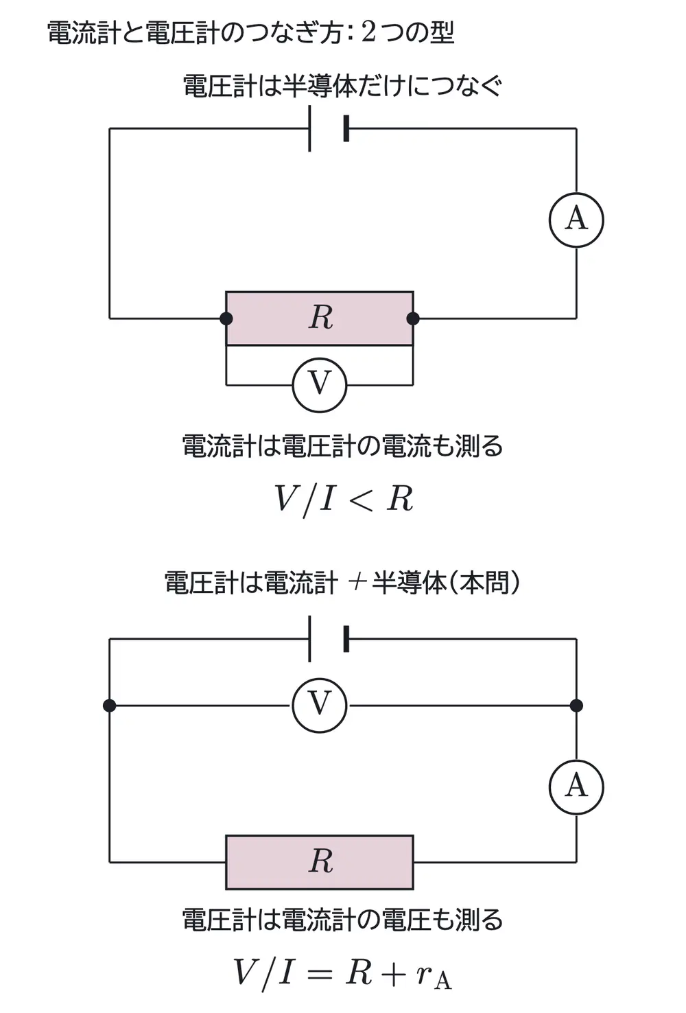 2010年九州大学物理 第2問 コラムの図