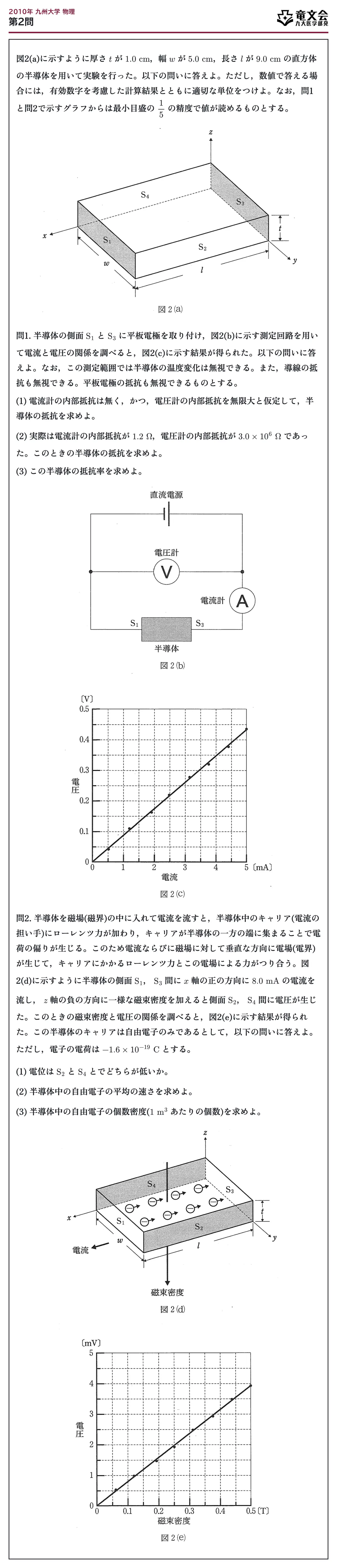 2010年九州大学物理 第2問 問題
