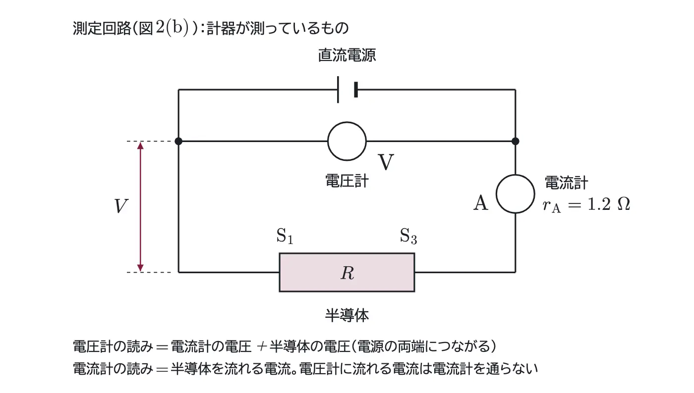 2010年九州大学物理 第2問 解答の方針の図